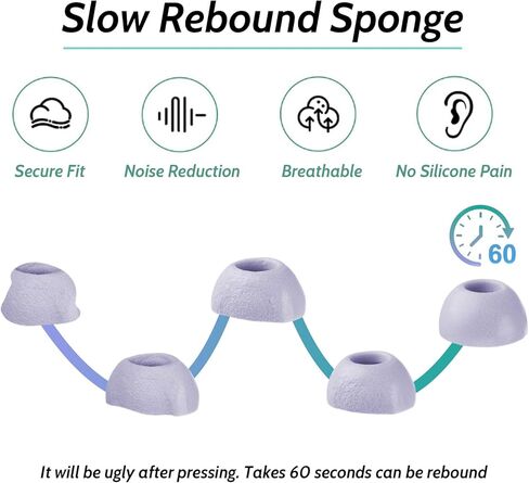 Memory Foam Tips Replacement Earbuds Tips for Galaxy Buds Pro 2021 SM-R190 Ear Foam Tip Eartip Fit in The Charging Case Ear Covers, S/M/L, 6PCS, Black in Kuwait