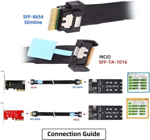 بطاقة PCI-E 5.0 M.2 M-Key إلى MCIO Mini Cool Edge IO أنثى محول المضيف لـ PCIe Nvme SSD 2280 2230 in Saudi Arabia