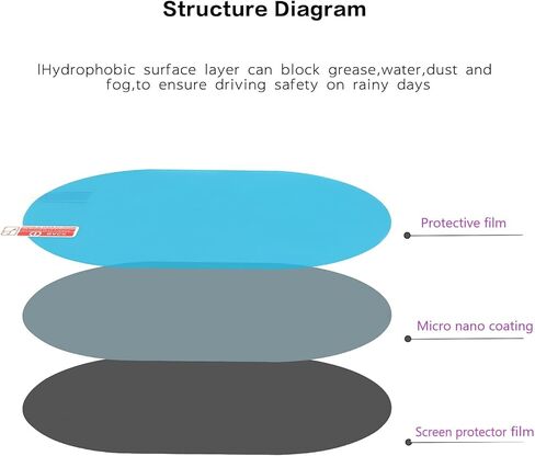 4 قطع من غشاء مرآة الرؤية الخلفية للسيارة مضاد للمطر ومقاوم للماء ومضاد للضباب عالي الدقة بطلاء نانو شفاف لمرايا السيارة والنوافذ الجانبية، ملصقات مرايا بأشكال مختلفة in Kuwait