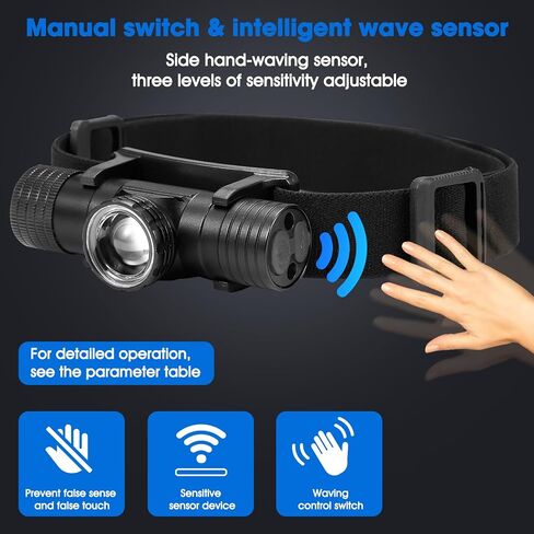 2 Pack 2200 mAh USB-C Rechargeable Dual Power Headlamp with Twist Focus Beam and Magnetic Base Manual & Gesture Sensing Control-Black in Saudi Arabia