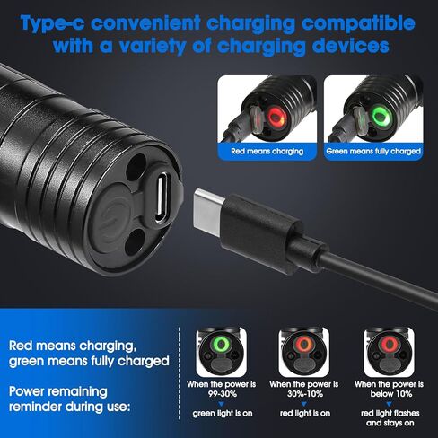 2 Pack 2200 mAh USB-C Rechargeable Dual Power Headlamp with Twist Focus Beam and Magnetic Base Manual & Gesture Sensing Control-Black in Saudi Arabia