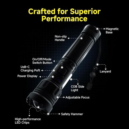 3 Pack High Lumens Rechargeable Tactical Flashlight, 990000lm 7 Modes LED Flashlights, Powerful Handheld Flashlight with Waterproof Aluminum Body for Emergency Camping Home, Power Bank Function in Saudi Arabia