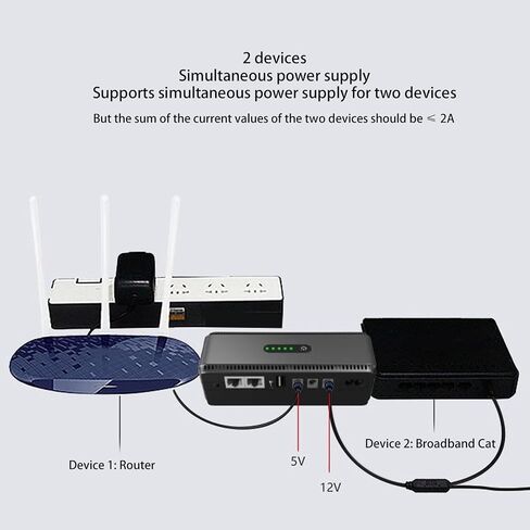 Mini UPS Battery Backup for Routers, Mini UPS Uninterruptible Power Supply with USB 5V, Type C 5V, DC 5V 9V 12V, POE 15V 24V Output for Routers, Modems, Security Cameras (US Plug in Saudi Arabia
