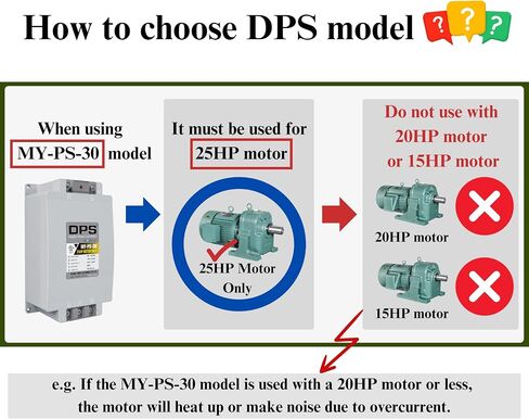 DPS Sinlge Phase to 3 Phase Converter, 30HP, 90A, Input/Output 200V - 240V MY-PS-30 Model Must Be Used for 25HP(18.7kW) 75A Motor, DPS Must Be Used for 1 Motor Only, UL-Listed in Saudi Arabia