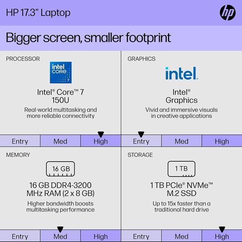 HP 17 بوصة كمبيوتر محمول لمس الشاشة ، Intel 10-Core 7 150U ، 64 جيجابايت ذاكرة الوصول العشوائي in Kuwait