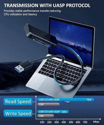 كابل ZEXMTE SATA إلى USB بطول 1.7 قدم، ومحول SATA إلى USB 3.0، وكابل محول SATA إلى USB لمحول القرص الصلب SATA III مقاس 2.5 بوصة، ومحول قارئ القرص الصلب الخارجي لنقل بيانات SSD/HDD حتى 5 تيرابايت in Kuwait