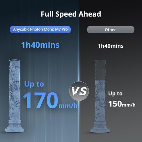 ANYCUBIC Photon Mono M7 MAX Resin 3D Printer, 13.6’’ 7K Large Resin Printer with COB LighTurbo 3.0, Flip-Open Cover Design, Intelligent-Assist Printing, Print Size 11.8'' x 11.7'' x 6.5'' in Kuwait