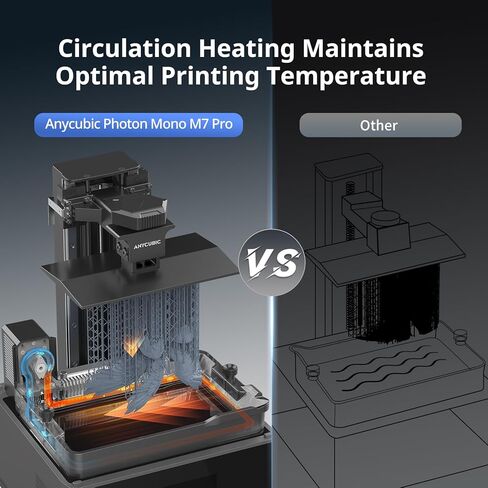 ANYCUBIC Photon Mono M7 MAX Resin 3D Printer, 13.6’’ 7K Large Resin Printer with COB LighTurbo 3.0, Flip-Open Cover Design, Intelligent-Assist Printing, Print Size 11.8'' x 11.7'' x 6.5'' in Kuwait