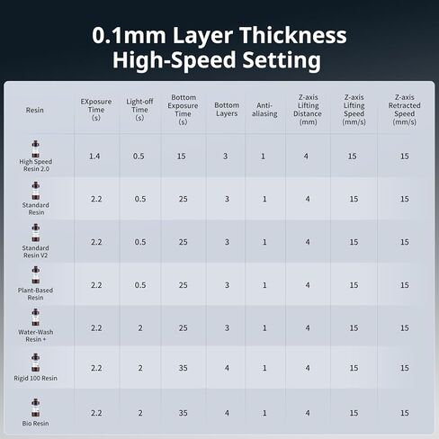 ANYCUBIC Photon Mono M7 MAX Resin 3D Printer, 13.6’’ 7K Large Resin Printer with COB LighTurbo 3.0, Flip-Open Cover Design, Intelligent-Assist Printing, Print Size 11.8'' x 11.7'' x 6.5'' in Kuwait