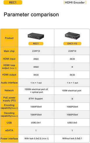 WayPonDEV Link Pi REC1 4K 1080P HDMI Recorder Encoder, 4KP60 SRT NDI Decoder, 2GB DDR4 RAM 8GB eMMC, 1080P HD Video Encoder for YouTube Facebook Twitch Live Broadcasting (REC1 Kit1) in Kuwait
