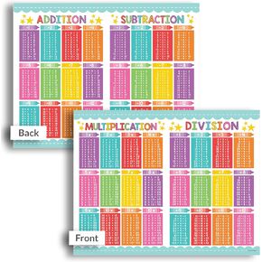 Hadley Designs Colorful Math Cheat Sheets