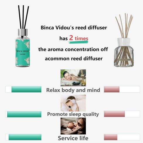 Binca Vidou Reed Diffuser Set of 3, Lavender Rose Vanilla Oil Reed Diffusers for Bedroom Living Room Office Aromatherapy Oil Reed Diffuser 35ml/1.18oz x 3 in Saudi Arabia