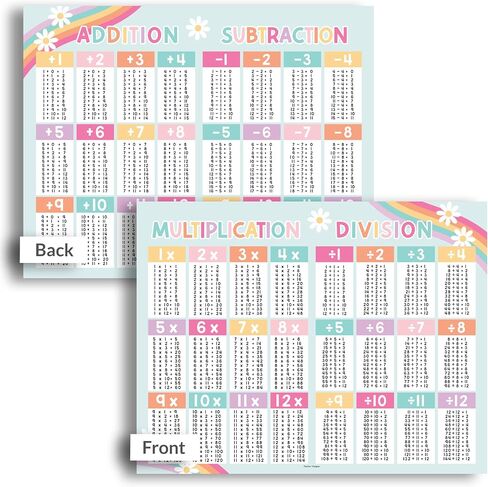 Hadley Designs Colorful Math Cheat Sheets in Saudi Arabia