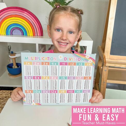 Hadley Designs Colorful Math Cheat Sheets in Saudi Arabia