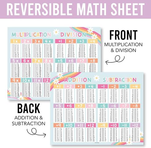 Hadley Designs Colorful Math Cheat Sheets in Saudi Arabia