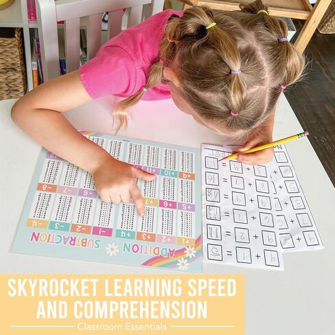 Hadley Designs Colorful Math Cheat Sheets in Saudi Arabia