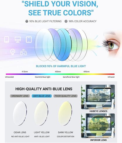 LUFF 4 قطع نظارات قراءة مضادة للأشعة الزرقاء، قارئات محمولة خفيفة للغاية (2.0X) in Kuwait