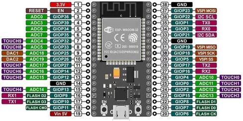 OSOYOO ESP32 & ESP8266 Shiled Breakout Board V1.0, 30P Board in Kuwait
