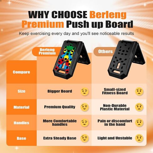 Push Up Board, 25-in-1 Home Workout Equipment with Ab Roller Wheel, Push Up Bar, Home Gym System for Men Women Core Strength Training & Abdominal Exercise, Best Choice for Father's day Gift in Kuwait