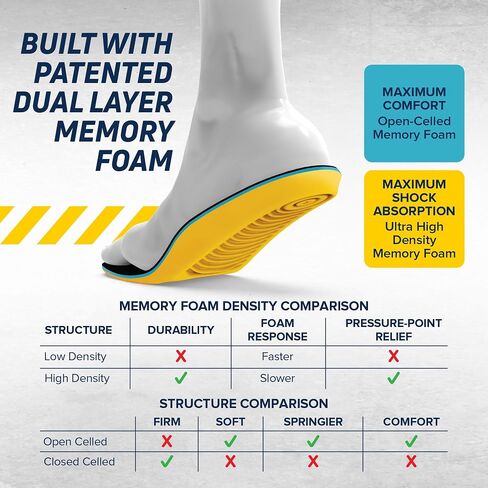 MEGAComfort Inc. unisex adult shoe insoles, Yellow, Blue, Men s Size 10-11 Women Size 12-13 US in Kuwait