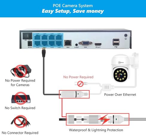 MOVOLS PoE Security Camera System, 4 x 8MP(4K) Pan/Tilt PoE 360 Camera Outdoor, Person/Vehicle Detect, Spotlight Siren, Color Night Vision, 8CH 8MP NVR with 2TB HDD in Saudi Arabia