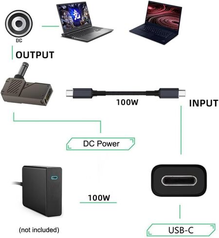 chenyang USB C to DC Adapter,USB C Female to DC 7.4x5.0mm DE Barrel Jack Plug PD 100W Laptop Fast Charging Adapter with Wattage Display in Kuwait