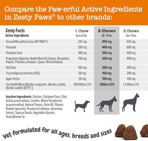 Zesty Paws Solid Poop Support Bites for Dogs - Dog Stool Hardener - Pumpkin for Dogs Dog Fiber Supplement, Prebiotics & Probiotics - Veterinarian Formulated Chews - Diarrhea Relief for Dogs - 90 Ct in Saudi Arabia