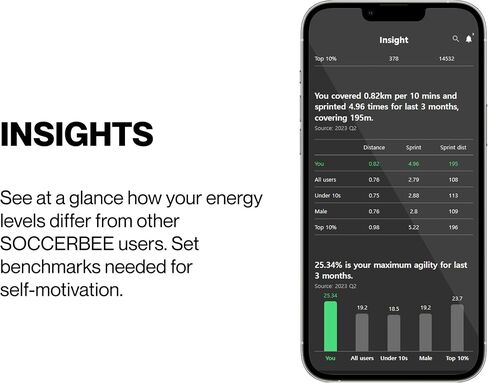SOCCERBEE-Lite2 - GPS Tracker and Vest for Tracking Activities of Outdoor Sports Athletes Such as Soccer, Football, Rugby, Hockey, and Lacrosse (Medium) in Saudi Arabia