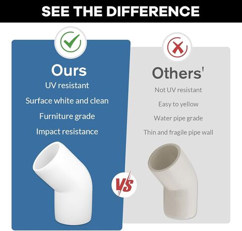 20 حزمة 1/2 بوصة وصلة تركيب PVC متقاطعة، تركيبات كوع من درجة الأثاث المتقاطعة بأربعة اتجاهات من أجل رف PVC DIY، أثاث بناء حديقة، خيمة توصيل الدفيئة in Kuwait