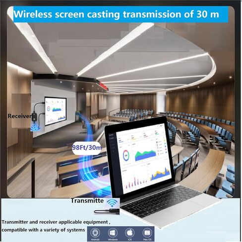 Wireless HDMI Transmitter and Receiver, Plug & Play1080P HD Mini Portable Wireless HDMI Extender Support 2.4/5GHz for Streaming Video/Audio from Laptop,PC,Smart Phone to TV, Projector,Monitor in Saudi Arabia