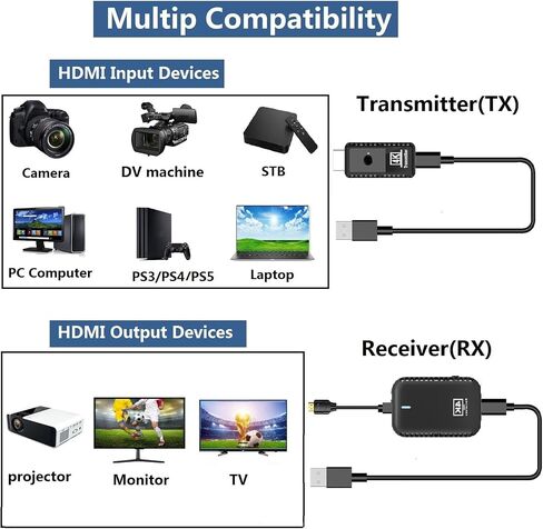 Wireless HDMI Transmitter and Receiver, Plug & Play1080P HD Mini Portable Wireless HDMI Extender Support 2.4/5GHz for Streaming Video/Audio from Laptop,PC,Smart Phone to TV, Projector,Monitor in Saudi Arabia