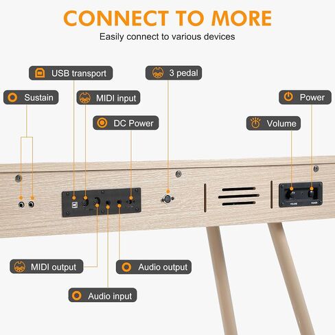 88-Key Weighted Keyboard Piano - Full-Size Beginner Digital Piano with Multi-Functional Wooden Electric Keyboard, Portable Stand, Power Adapter, Triple Pedal, and MIDI Connectivity in Saudi Arabia