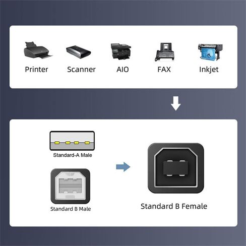 NFHK 2PCS/LOT USB 2.0 B TYPE TYPE TO TYPE-A & TYPE-B محول تمديد الذكور لقرص الماسح الضوئي الطابعة in Kuwait