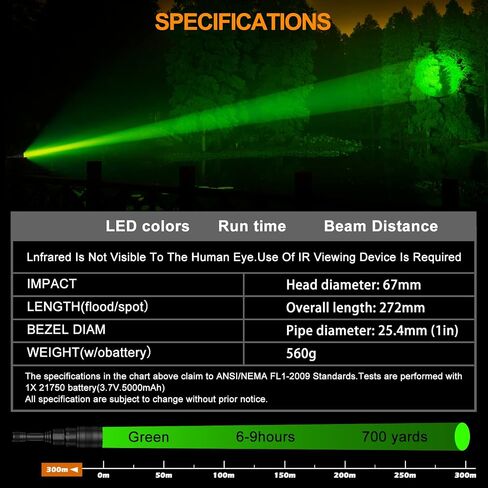 UC90 New 4-Color-in-1 (Red, White, Green,Blue) Circular Spotlight Hunting Light Predator Flashlight kit（Adjustable Light spot Clarity） in Saudi Arabia