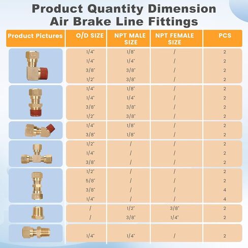 74Pcs DOT Air Brake Line Fittings Assortment,1/8",1/4",3/8",1/2",5/8" Brass Air Line Fittings for Quick Disconnection and Push-in of Tubing,Suitable for Air Lines Brake Systems,DOT Air fitting in Saudi Arabia