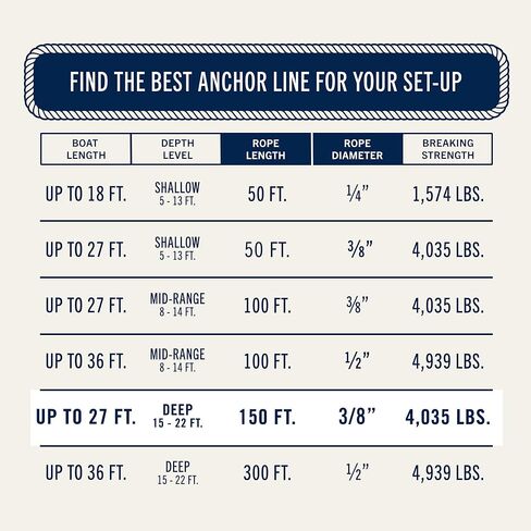 خط المرساة مدرفل - الأصل in Kuwait