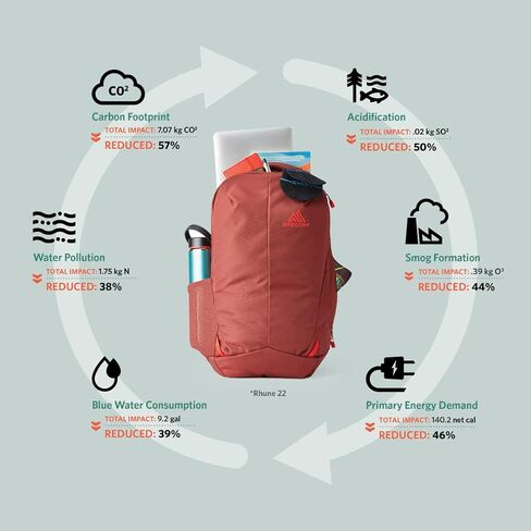 Gregory Rhune 25L Usisex Everyday Commuter Backpack ، حجم واحد يناسب الجميع ، Coyote Brown in Kuwait