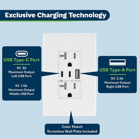 Topgreener 4.2a 21W 3-Port Type C USB Outlet ، 15 Amp COMPLESTACLE ، منفذ طاقة الشحن مع منافذ C&A مزدوجة ، لوحة جدار بدون برغي ، مدرجة في UL ، TU21542AC2-WSID ، أبيض ، 2 عبوة in Kuwait