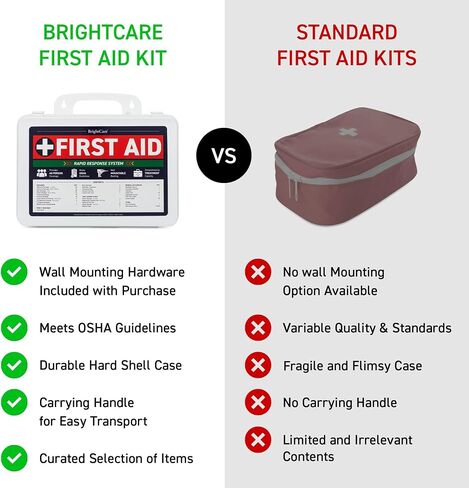 Professional First Aid Kit for Workplace, Wall Mountable & Portable with Hard Case, OSHA Compliant for Businesses, Office, Restaurants, Work Vehicles, Retail & Service Spaces - 280 Piece - Large in Kuwait
