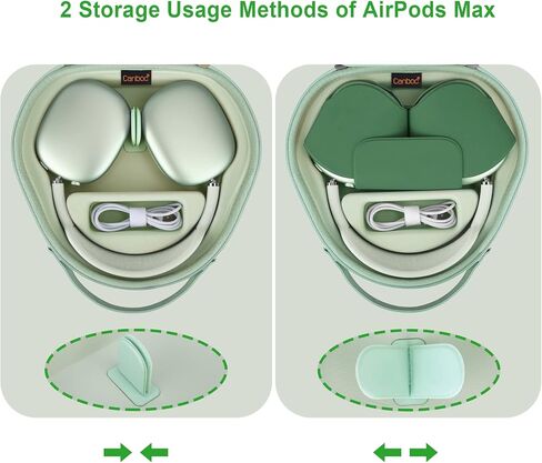 Canboc Airpods Max Case for Apple AirPods Max Headphone, Hard Carrying Smart Headphones Case, Extra Space fits Cable, Charger, Pink (PU) in Kuwait