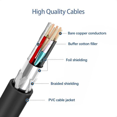 سلك كبل شاحن شاحن شاحن 2 حزمة لجهاز iPhone 16 15 Pro ، USB A to type C Cable for iPhone 16 15 USB C Charger Car Carging Cable ، iPhone 16 Max/Plus iPad 10 ، iPad Pro Charger Cord in Saudi Arabia