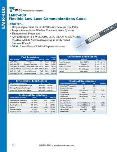 Cable Assemblies Now LMR-400/LMR400 Times Microwave Low Loss Coaxial Cable - N-Male to N-Male Connectors - 25 Feet - Made in The USA in Saudi Arabia