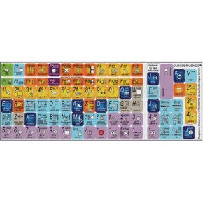 Cubase/Nuendo - Editing Keyboard Sticker