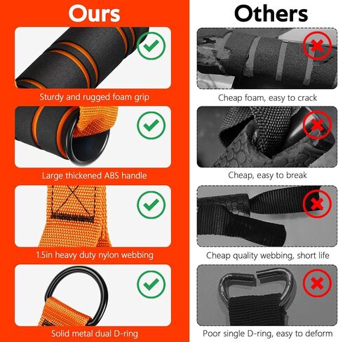 RENRANRING Gym Exercise Handles, Replacement Handle Attachments for Cable Machine Pulleys, Resistance Band and Strength Trainer, Pull Down Workout Accessories, Home Gym Add On Equipment in Kuwait