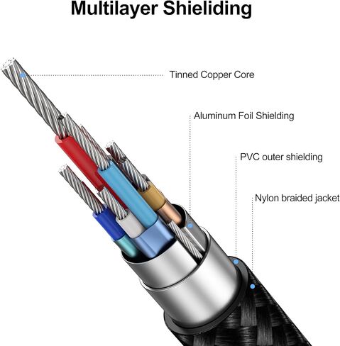 USB C Extension Cable 3.3Ft 2Pack, 10Gbps Data Transfer, 4K@60Hz Video, 100W Fast Charging, USB Type C 3.2 Gen2 Male to Female for iPhone 16 15 Pixel PSVR2 MacBook Air Pro/New iPad Dell XPS Surface in Saudi Arabia