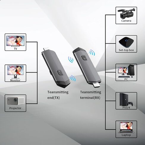 جهاز إرسال واستقبال HDMI لاسلكي، التوصيل والتشغيل المحمول 2.4G/5G طقم موسع HDMI لاسلكي لبث الفيديو والصوت إلى الشاشة من الكمبيوتر المحمول/الكمبيوتر الشخصي/صندوق التلفزيون/جهاز العرض in Kuwait