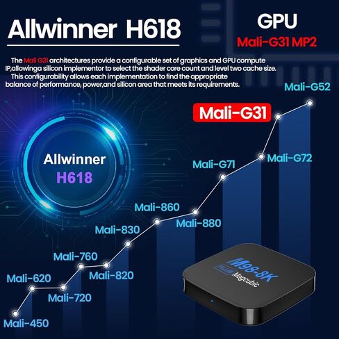 Google Certified TV Box Android 13.0، 4GB 128GB Allwinner H618 cortex-A53 Android Box يدعم YouTube/Prime Video/Netflix 4K HDR H.265 HEVC 2.4G/5G WiFi BT5.0 in Kuwait