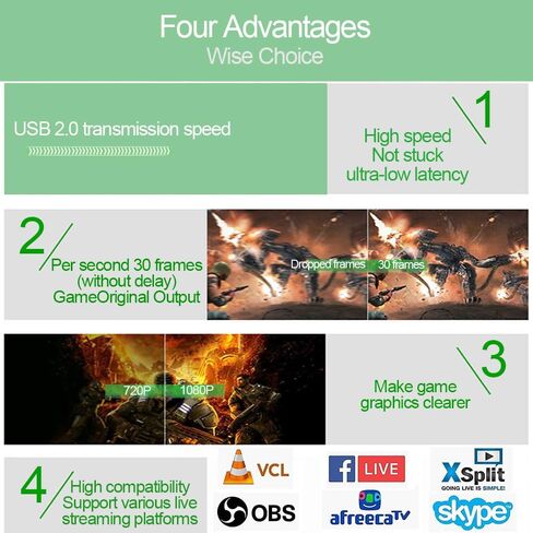 بطاقة التقاط فيديو HDMI 4K مطورة، محول بطاقة رابط كاميرا USB 3.0 فائق السرعة لإخراج AV HD، محول تسجيل HDMI إلى USB للألعاب، البث لـ Nintendo Switch/Camera/PS3/X Box in Kuwait