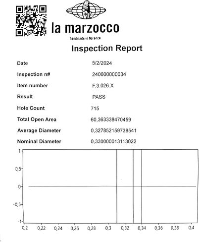 Original basket made for La Marzocco. Stainless Steel, Precision, X Filter Basket for double espresso. Fits all 58mm portafilters. (21g) in Saudi Arabia