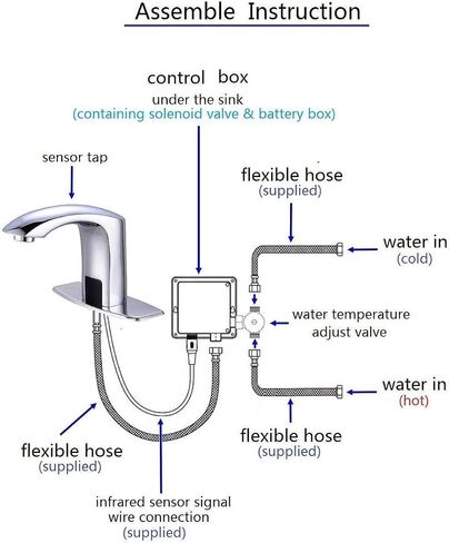 Automatic Sensor Touchless Bathroom Faucet Brushed Nickel Motion Actived Solid Brass Bathroom Sink Faucet with Hole Cover Plate Hands Free Vanity Faucets Deck Mount in Kuwait